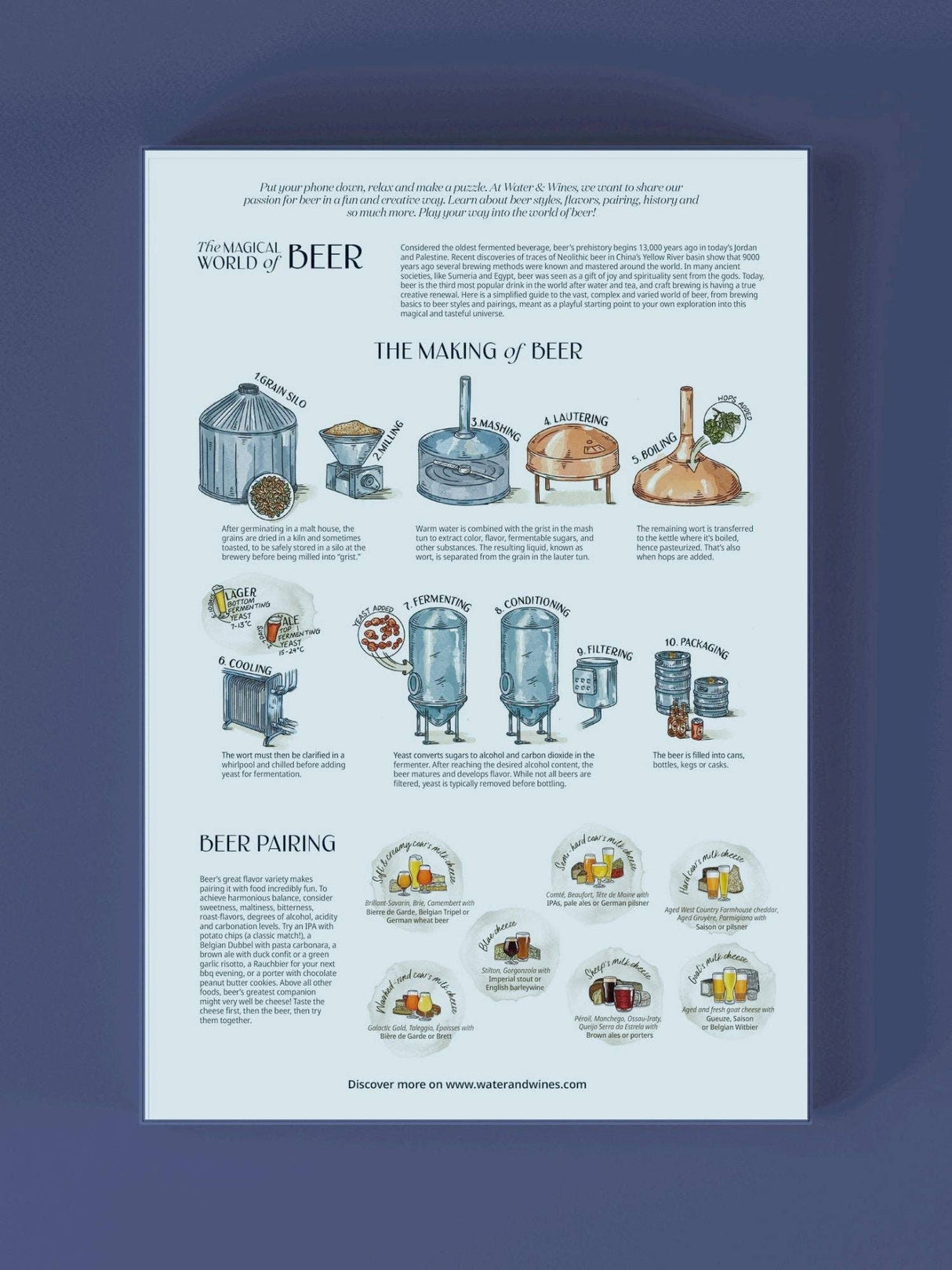 World of Beer 1000 Piece Jigsaw Puzzle | Water & Wines - Jigsaw Puzzles - The Puzzle Center